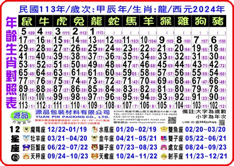 生肖 1997|12生肖對照表最完整版本！告訴你生肖紀年：出。